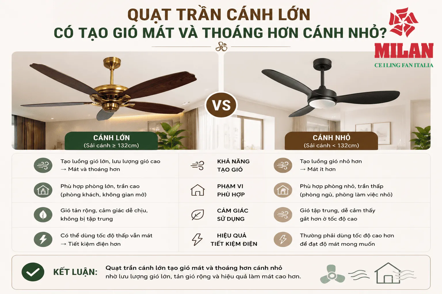 quạt trần sử dụng phòng khách, phòng ngủ